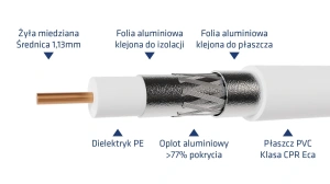 Kabel wewnętrzny TT113 CU Eca RG6