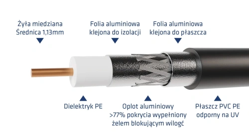 Kabel zewnętrzny Telmor TT113 PE GEL CU Fca RG6 - szpula 305m